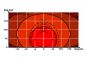 DWT-INL-RC Unterflurfeuer rot weiss Photometrie DWT-INL-RC Unterflurfeuer rot weiss Photometrie