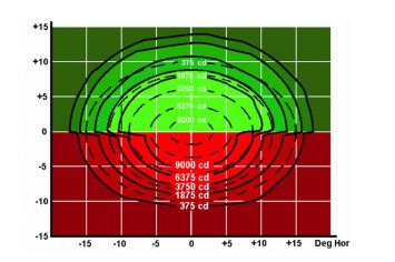 DWT-HBA Photometrie DWT-HBA Photometrie